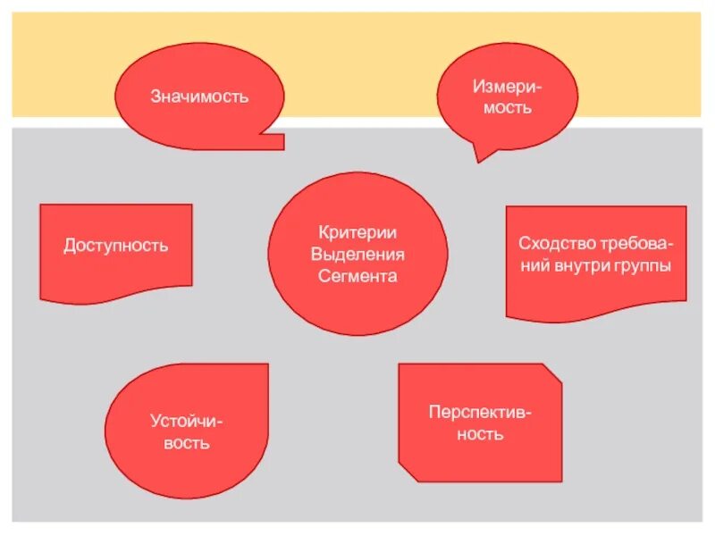 Выделение сегментов