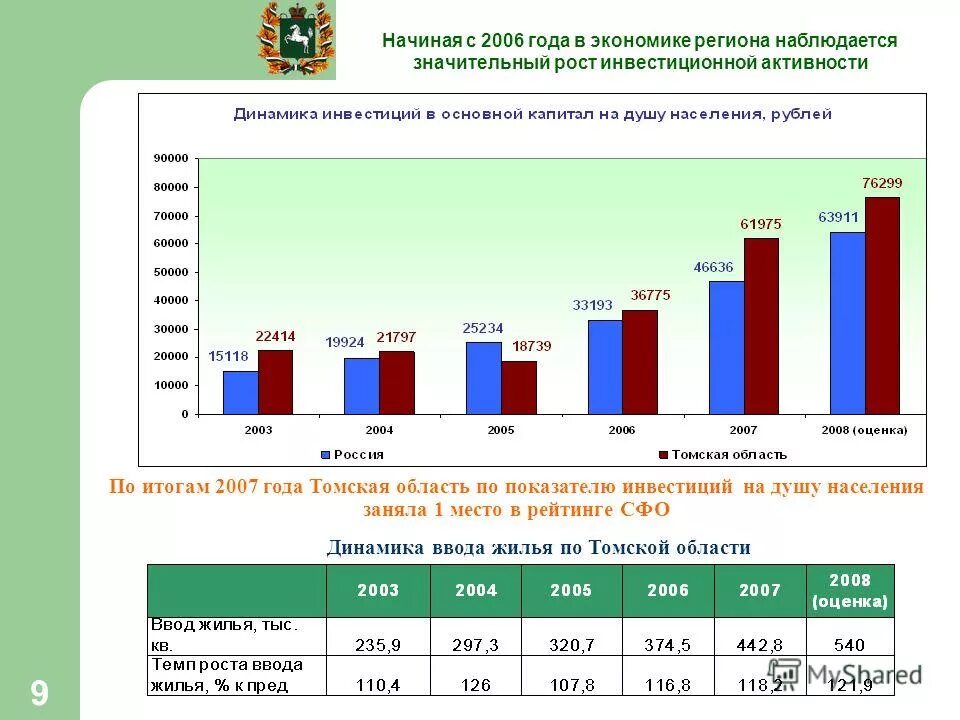 томская область результаты