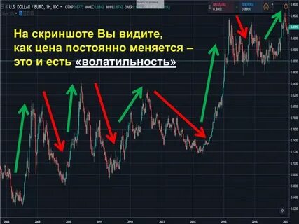 Волатильность финансовых рынков