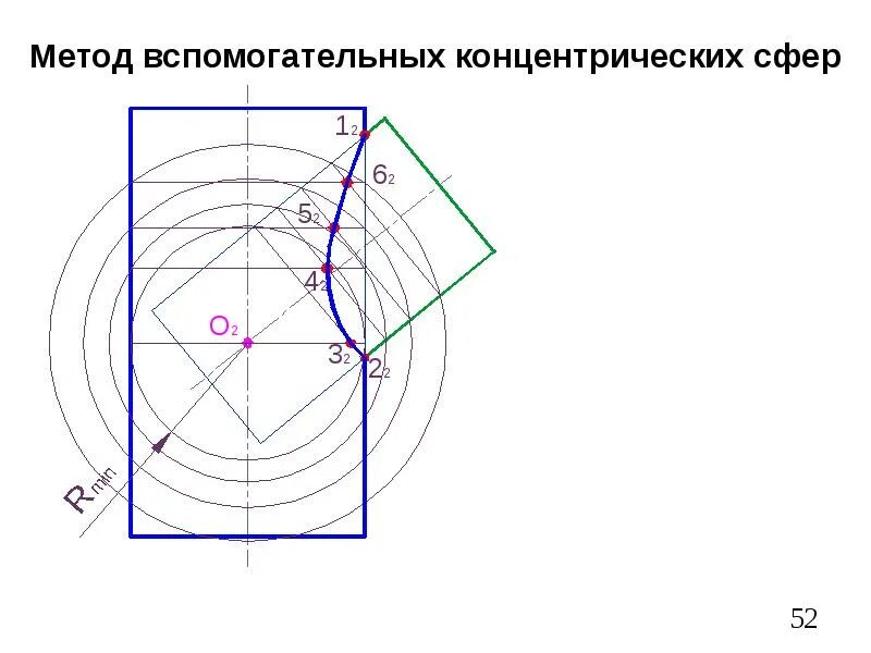 Способ вспомогательных сфер. Метод концентрических сфер. способ вспомогательных концентрических сфер. метод вспомогательных сфер. пересечение поверхностей метод концентрических сфер.