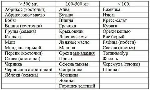 В каких витаминах есть в 17