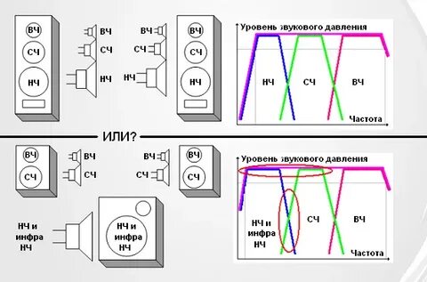 Как подключить колонки 2.1