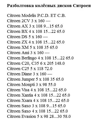 Разболтовка колесных дисков МТЗ 80. Диски Ситроен с5 разболтовка. Ситроен с4 разболтовка колес. Разболтовка колесных дисков ВАЗ 2110 r14.