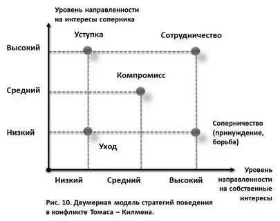 Взаимодействия по горизонтали