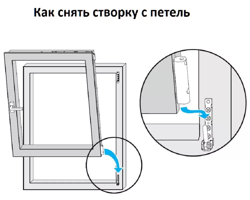 Как снять створку с пластикового окна. Регулировка откидывания створки пластикового окна. Как снять пластиковое окно с петель. Снятие поворотно откидной створки пластикового окна. Регулировка петель пластиковых окон.