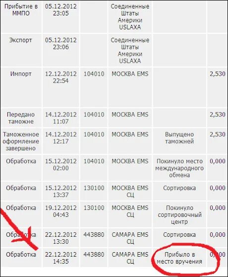 Отсортирован через сколько придет. Посылки из почты. Посылка почта. Отправить посылку. Этапы доставки посылки.