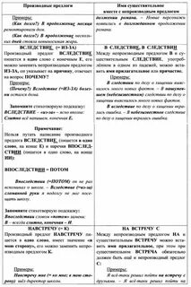 Слитное и раздельное написание егэ 14 задание
