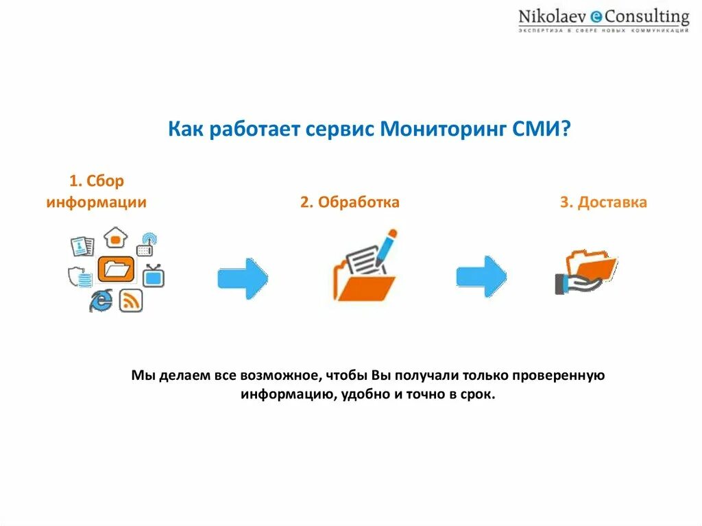 Мониторинг сми. Мониторинг СМИ пример. Мониторинг СМИ презентация. Мониторинг сервисов.