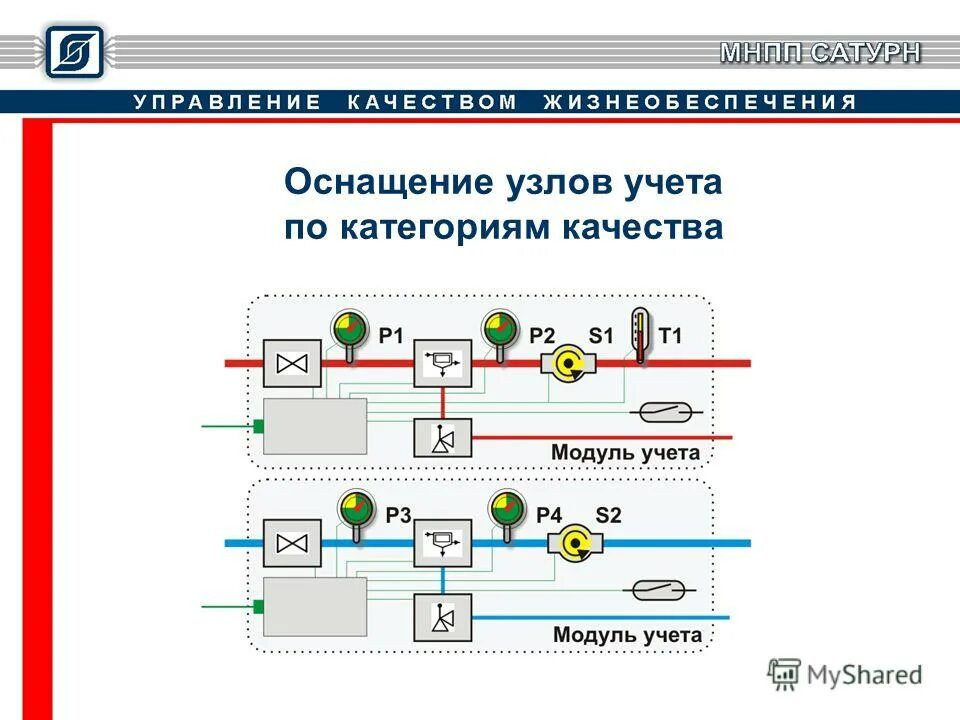 Отключение жизнеобеспечения новосибирск