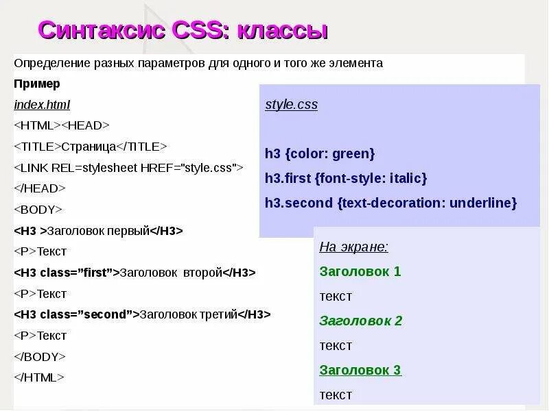 CSS синтаксис. Какой правильный синтаксис CSS?. Заголовок страницы html. Синтаксис html. Информатика 9 класс html