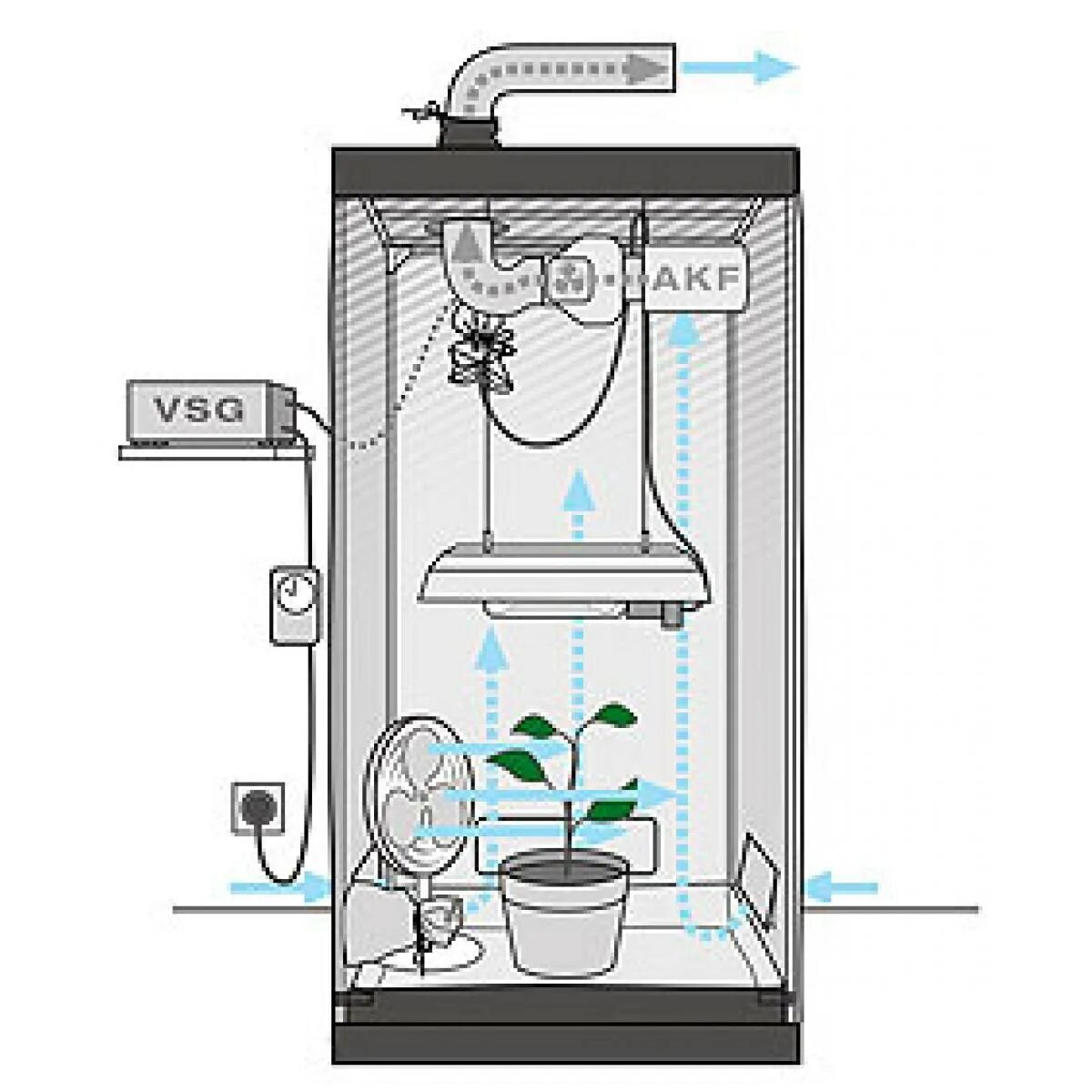 Вентилятор для гроубокса. Схема гроубокса схема вентиляция. Гроубокс вытяжной вентилятор. Угольный фильтр для гроубокса схема. Гроубокс чертежи.