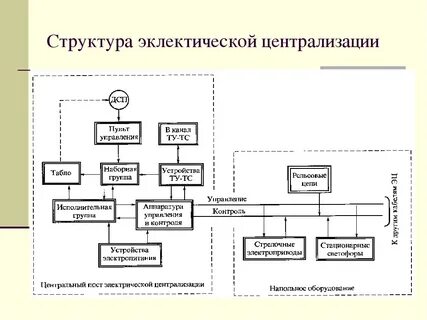 Структурная схема центра