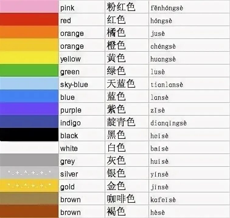 Серый по китайски аудио. Цвета на китайском языке с переводом на русский. Цвета на китайском языке с транскрипцией. Цвета по китайски. Китайского символы цветовые.