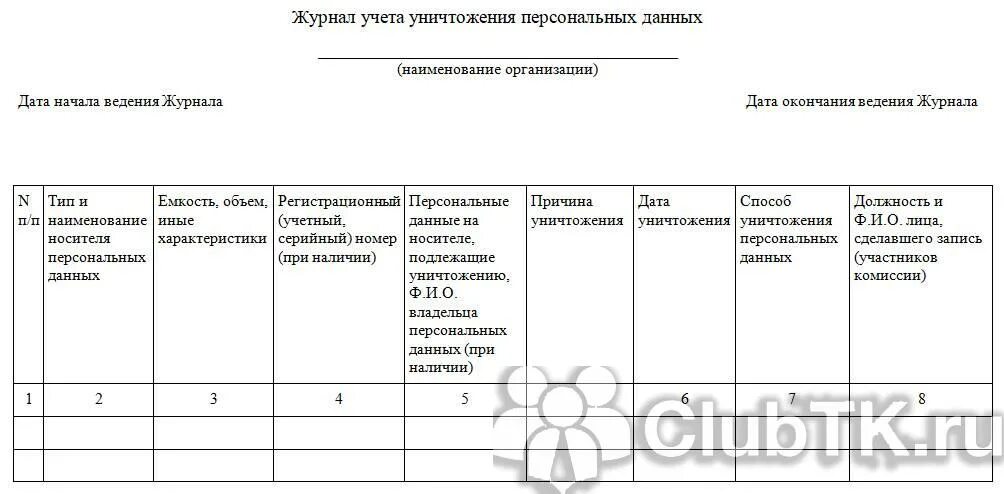 Журнал учета носителей персональных данных. Журнал учета носителей персональных данных