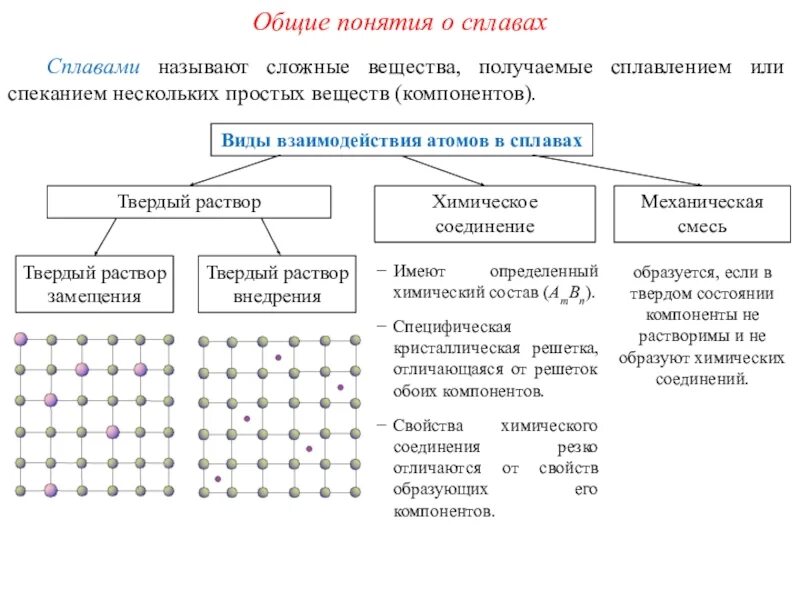 Составляющие вещества системы это