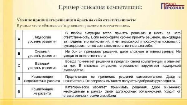 Оценка компетенций пример. Компетенции сотрудника примеры. Оценка сотрудников по компетенциям пример. Примеры компетенций с описанием.