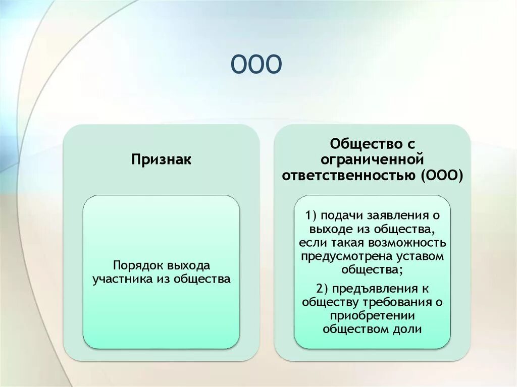 Выход из уставного капитала. Общество с ограниченной ОТВЕТСТВЕННОСТЬЮ. Общество с ограниченной ОТВЕТСТВЕННОСТЬЮ ответственность. Ответственность ООО. Общество с ограниченной ОТВЕТСТВЕННОСТЬЮ (ООО).