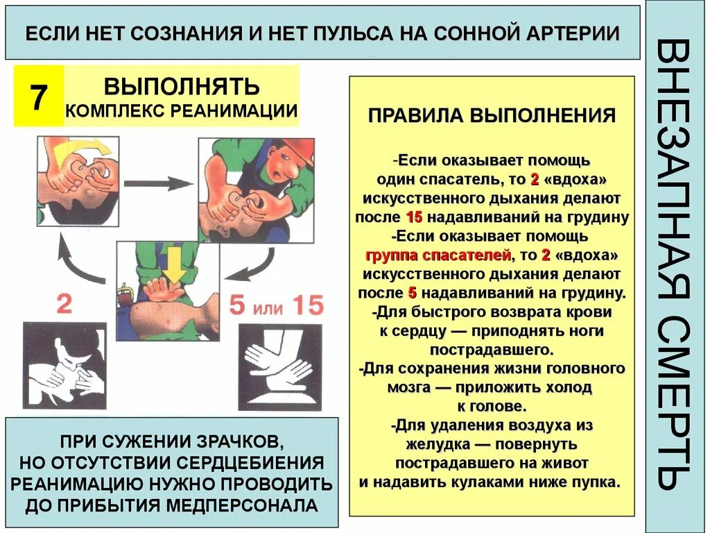 Для удаления воздуха из желудка необходимо. Схема оказания первой помощи. Если нет сознания и нет пульса. Нет сознания нет пульса на соной арте. Если нет сознания и пульса на сонной артерии.