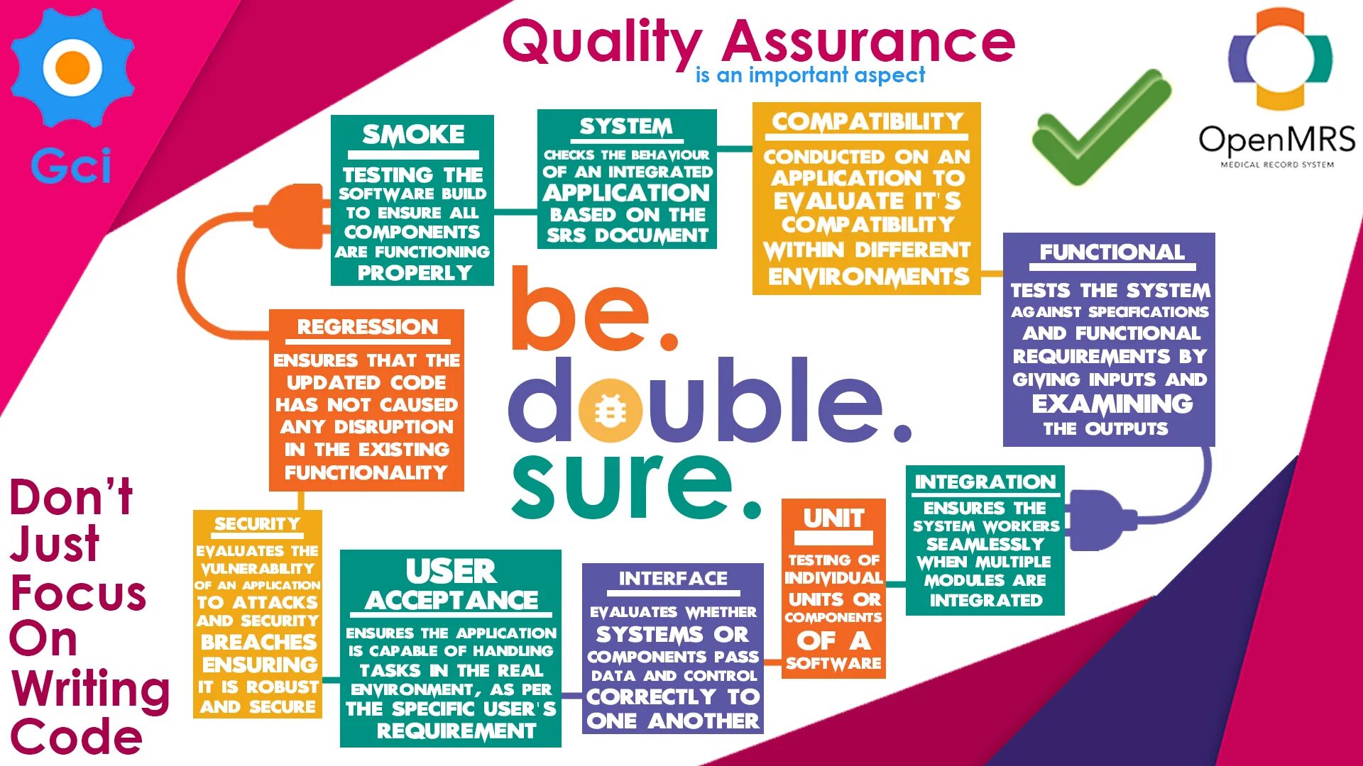Quality question. Quality assurance qa. quality assurance quality control testing. application assurance quality. quality assurance that the.