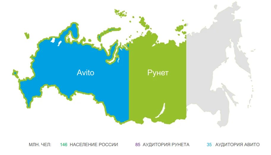 Аудитория авито. Аудитория авито. Аудитория авито. Аудитория авито. Аудитория авито статистика.