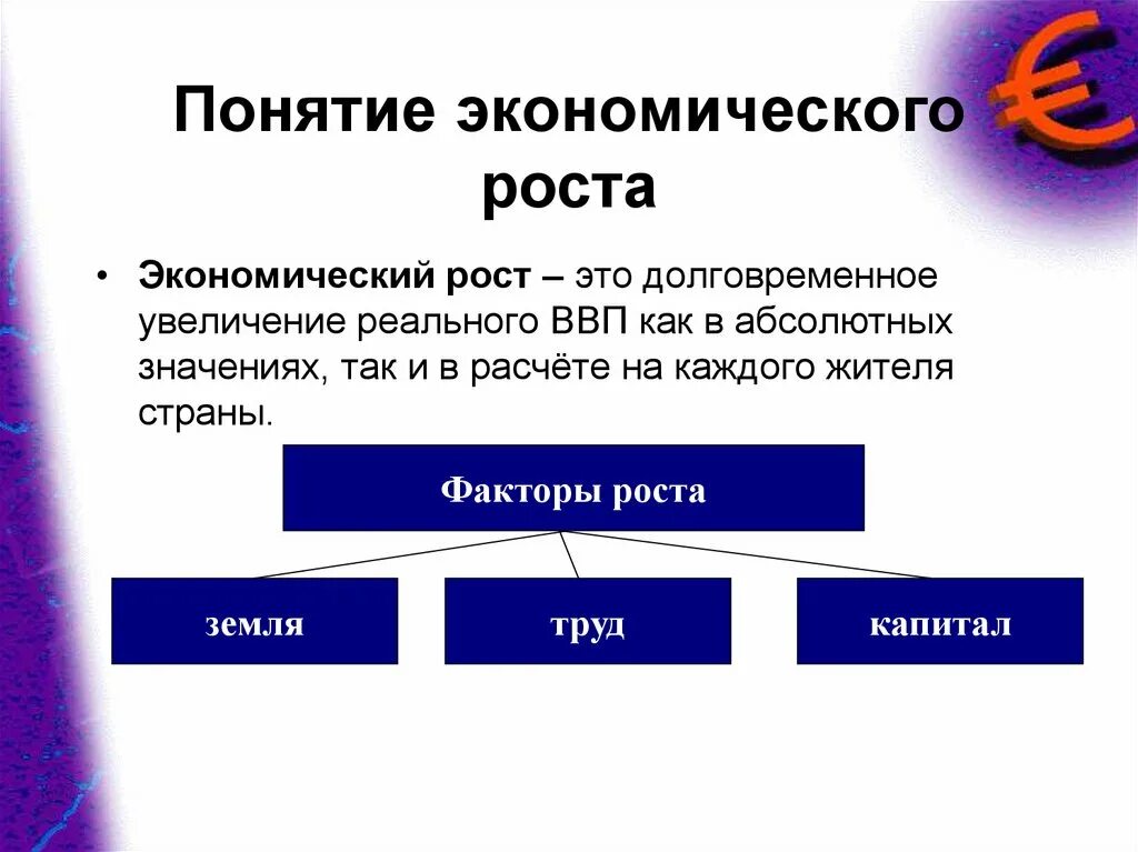 Содержание экономического роста. Экономический рост это в обществознании. экономический рост определение. факторы экономического роста обществознание. понятие экономического роста.