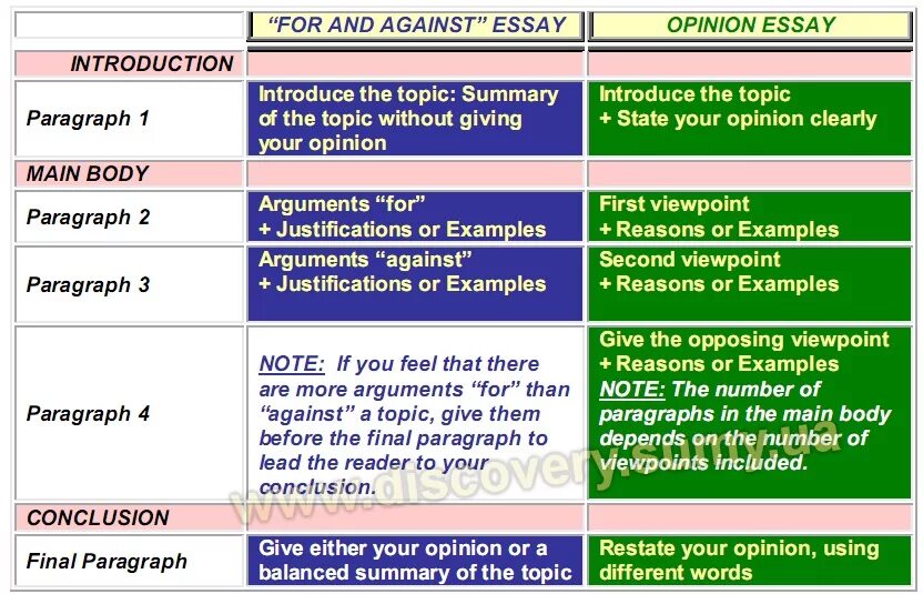 For and against writing