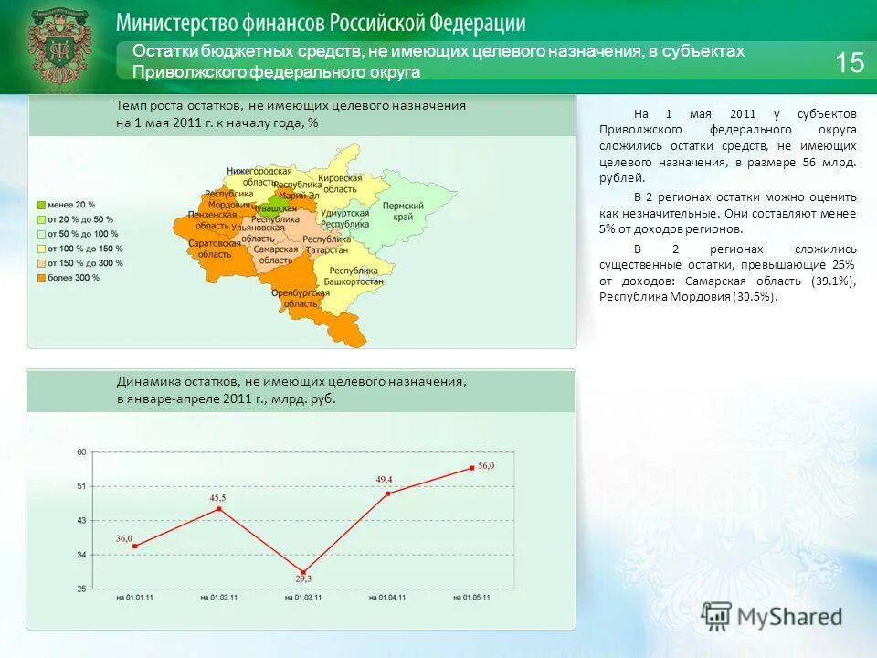 Транспорт приволжского федерального округа. Приволжский федеральный округ. Приволжский федеральный округ население. Анализ рынка недвижимости Приволжского федерального округа. Общественных проектов Приволжского федерального округа.