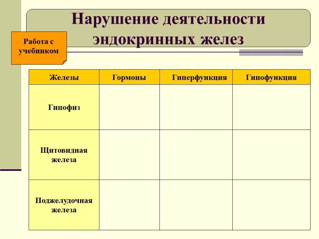 Железы гормоны гиперфункция гипофункция. Железа внутренней секреции гормон гиперфункция гипофункция. Что такое гиперфункция железы внутренней секреции. Нарушение деятельности желез внутренней секреции.