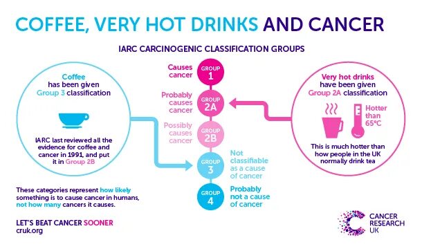 Carcinogenic. IARC классификация. Cancer группа.