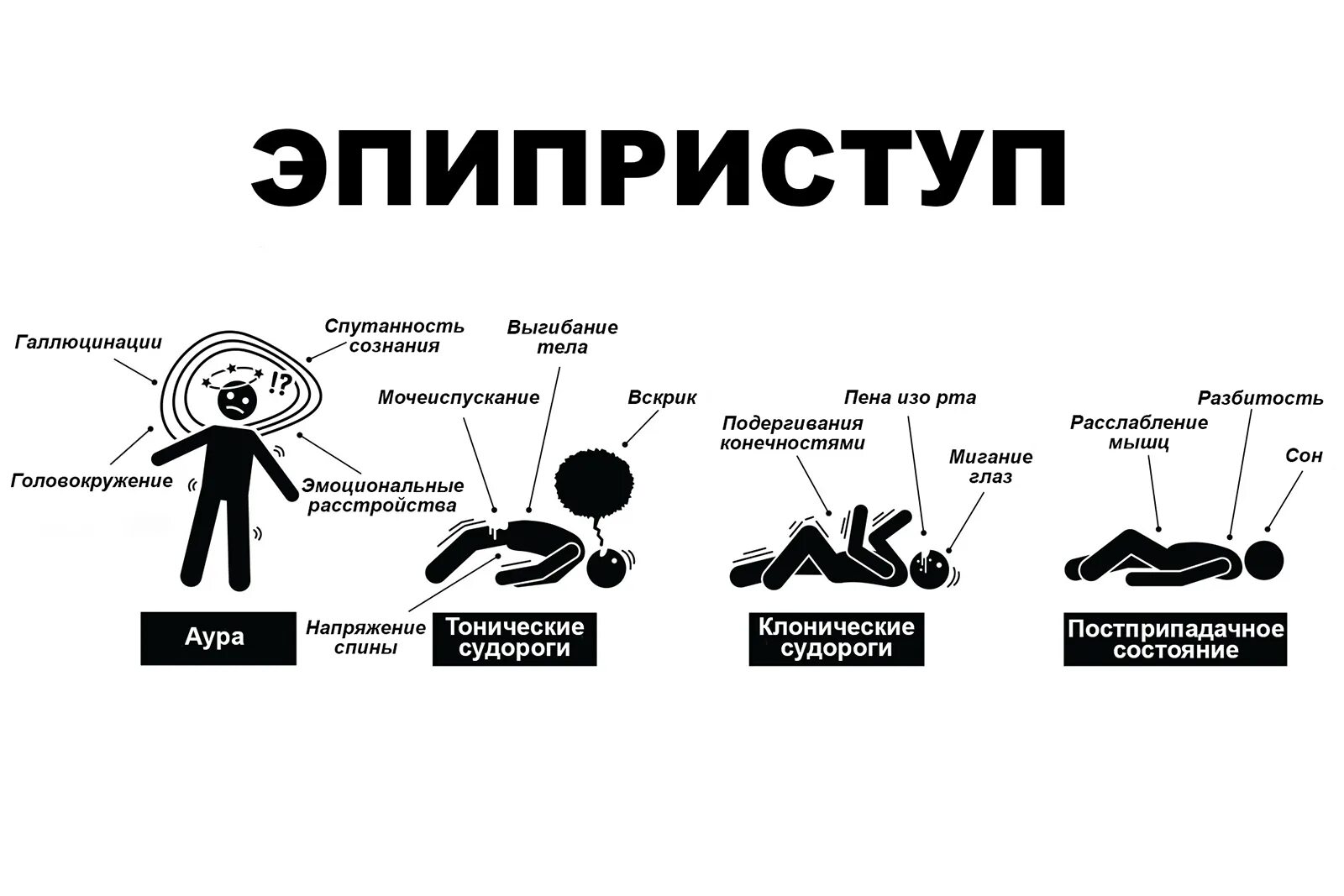 Почему пена изо рта при эпилепсии. Почему пена изо рта при эпилепсии