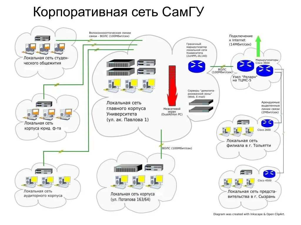 Компании по подключению интернета. Структура корпоративной сети предприятия. Схема корпоративной сети предприятия. Корпоративная компьютерная сеть схема. Структурная схема корпоративной сети.