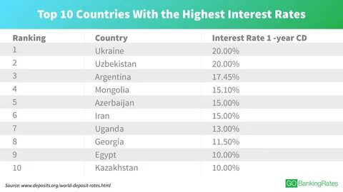 High rate перевод