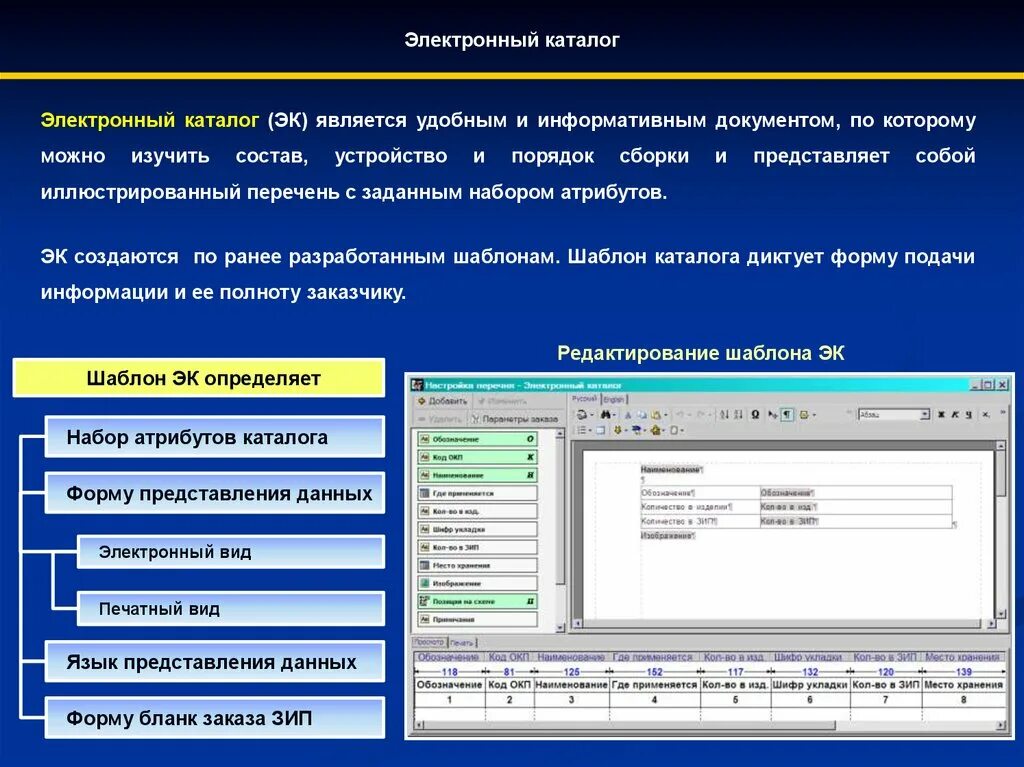 Создание структур данных. Структура электронного каталога. при формировании структуры отчета в область данных помещаются. при формировании структуры отчета к активным измерениям относятся. разработка диалогового приложения пользователя.