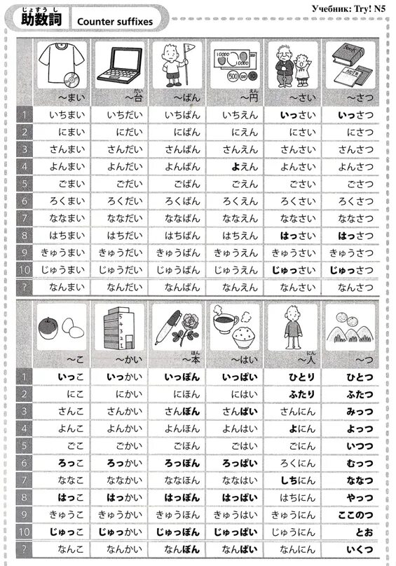Счетные таблица. Японские счётные суффиксы таблица. Счётные суффиксы в японском языке таблица. Счетные суффиксы в японском языке. Счётные суфыиксы на японском.