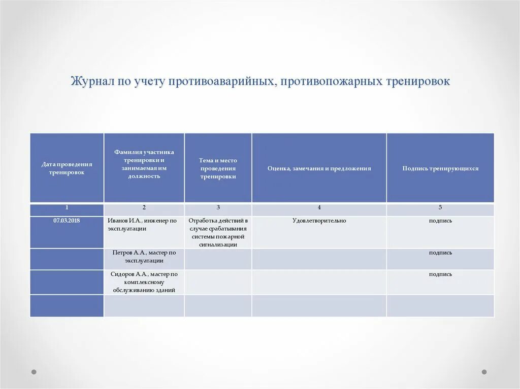 Журнал учета проведения противопожарных тренировок. Журнал противопожарных тренировок образец заполнения. Заполнение журнала учета противопожарных тренировок. Журнал учета тренировок по пожарной безопасности образец заполнения. С какой периодичностью проводят практические тренировки