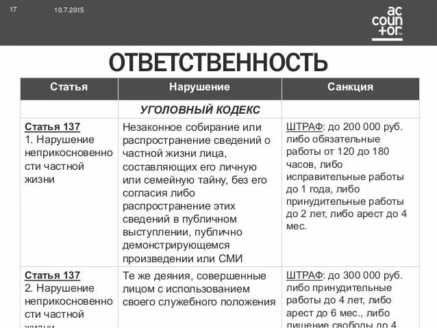 Ст 309 УК. 309 Статья УК РФ. Состав ст 309 УК РФ. Ст 136 УК РФ С комментариями. 309 гк рф с комментариями