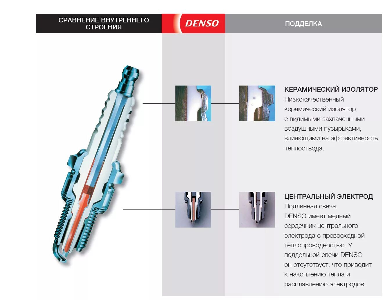Как отличить свечи. Свеча Денсо оригинал отличия.