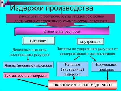 Общие затраты предприятия это