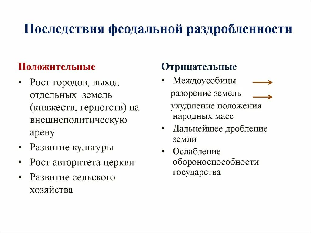 Причины раздробленности руси 6 класс 14 параграф. Причины политической раздробленности на Руси и в Европе. Последствия политической раздробленности в Западной Европе. Итоги политической раздробленности на Руси. Последствия политической раздробленности на Руси.