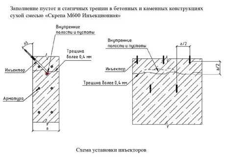 Схема бетона