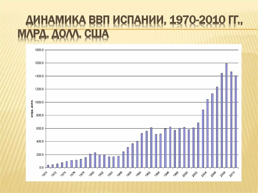 Ввп на душу населения испании. Ввп на душу населения в россии 2021. Исследования ангуса мэдисона ввп мира. Каталония хочет отделиться от испании. Ввп на душу населения испании.