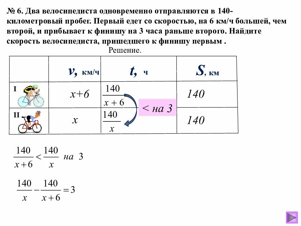 Велосипедист ехал 2 6 часов. Два велосипедиста одновременно. Два велосипедиста одновременно отправились в 140-километровый пробег. 2 Велосипедиста одновременно отправились. Два велосипеда одновременно отправились в 140-километровый пробег.