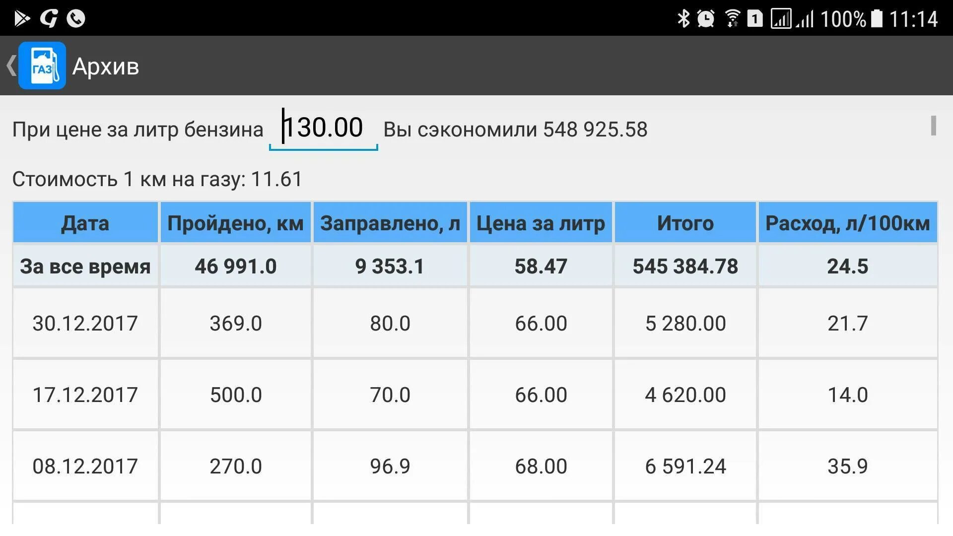 Расход газа на 100 км на легковой. Расход газа и бензина на автомобиле на 100 км. Расход газа метан на 100 км. Расход топлива метан на 100 км. Таблица гбо 4 поколения.
