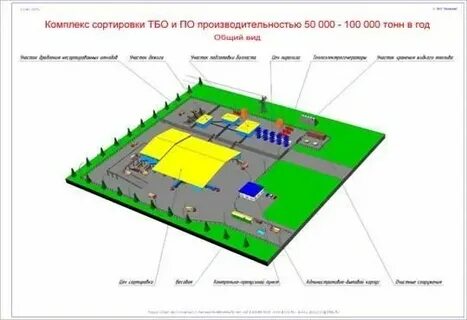 Расчет полигона промышленных отходов