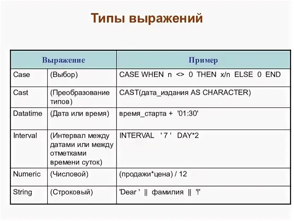 Выраженный в типах и формах. Выберите вид выражения x3+8y3.