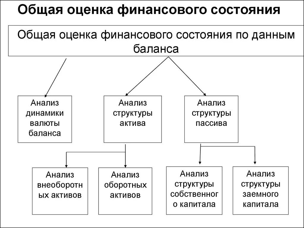 Группы финансового состояния