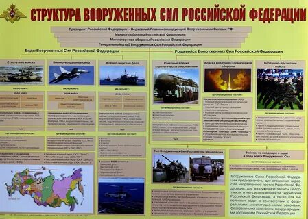 Состав и структура вооруженных российский сил