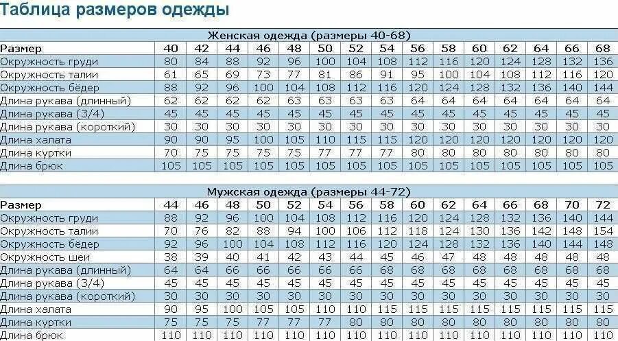 Муж и жен размеры. Размеры одежды. Таблица стандартных размеров одежды. Таблица стандартных размеров мужской одежды. Типовые Размеры женской одежды.