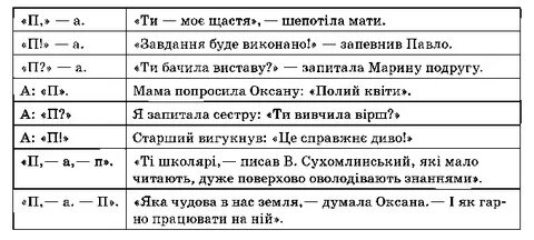 Речення з мовою