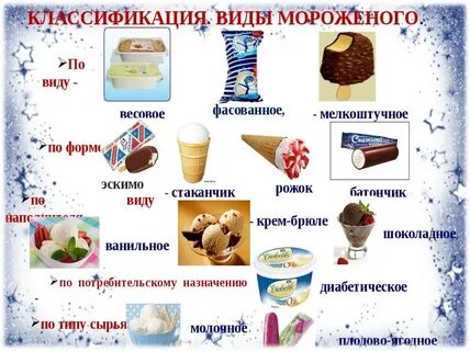 Какие есть виды мороженого